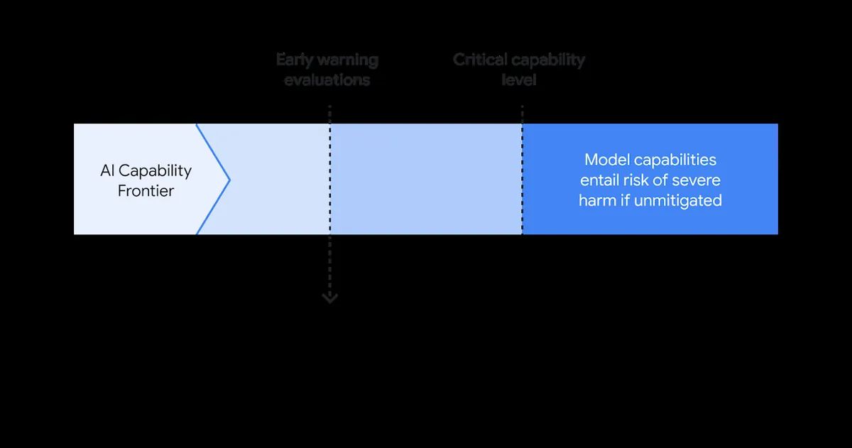 xAI、Frontier AI Frameworkから2つの定量的安全性閾値を密かに削除