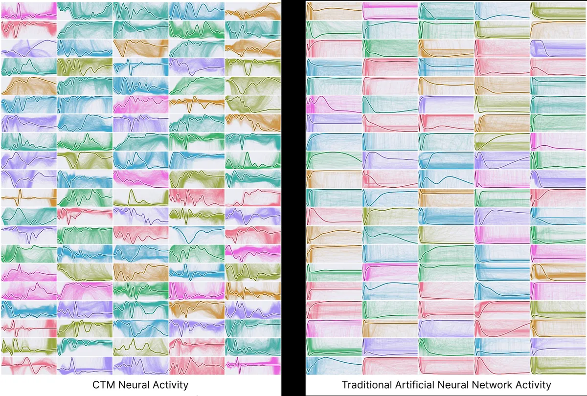 Sakana AI trains convolutional networks without backpropagation, hitting 96.7% on MNIST