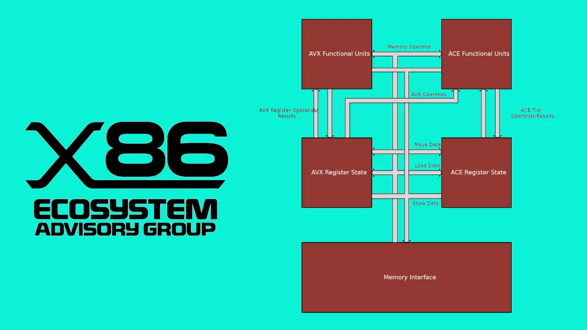 AMDとIntel、x86向けAI命令セット「ACE」仕様を公開