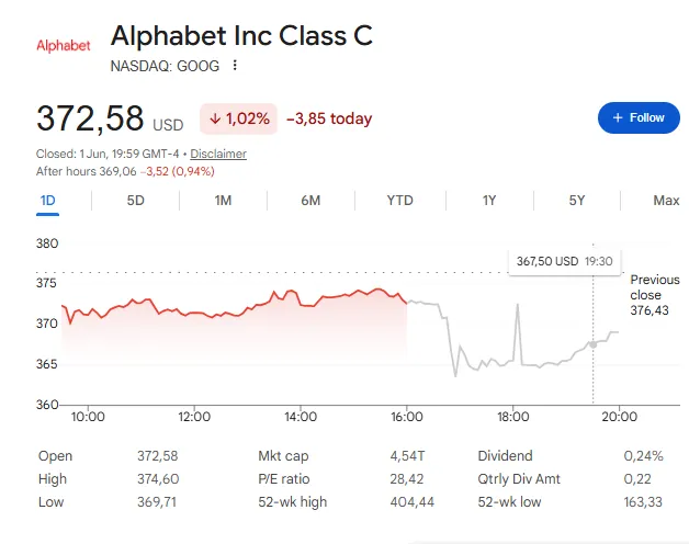 ジョン・ヘネシー氏、Alphabet (NASDAQ:GOOG)株1,050株を売却