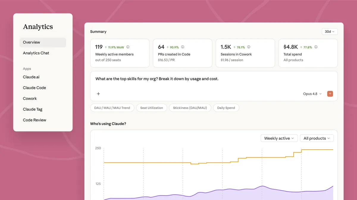 Anthropic、Claude Enterpriseに利用状況分析と75%/90%の支出アラートを追加