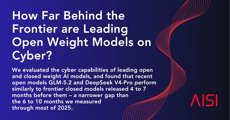 UK AI Security Institute: open-weight AI now trails the closed cyber frontier by 4-7 months